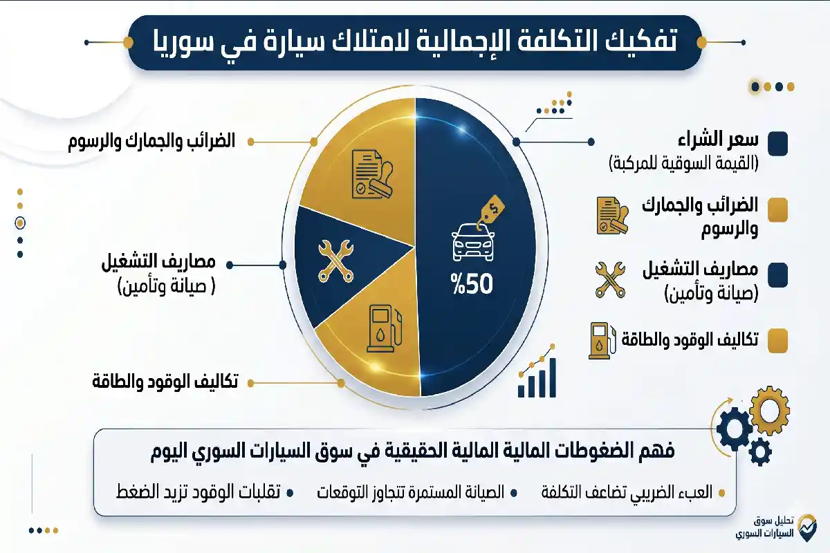 مقارنة أسعار السيارات في سوريا 2026: أيهما الأنسب لك؟ العوامل المؤثرة على تكلفة شراء سيارة في سوريا اليوم