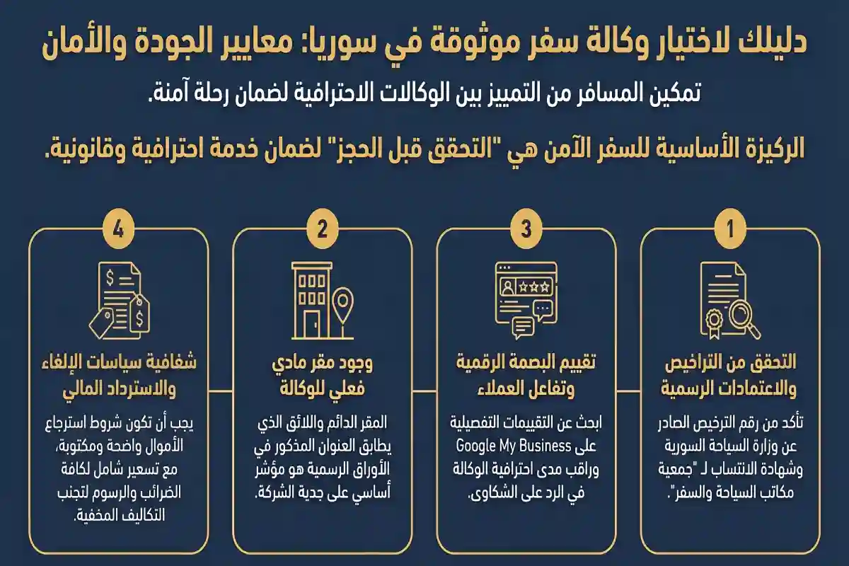مكاتب السياحة في سوريا: أهم 5 شركات لرحلة آمنة وممتعة كيف تختار وكالة سفر موثوقة في سوريا؟ مكاتب السياحة في سوريا