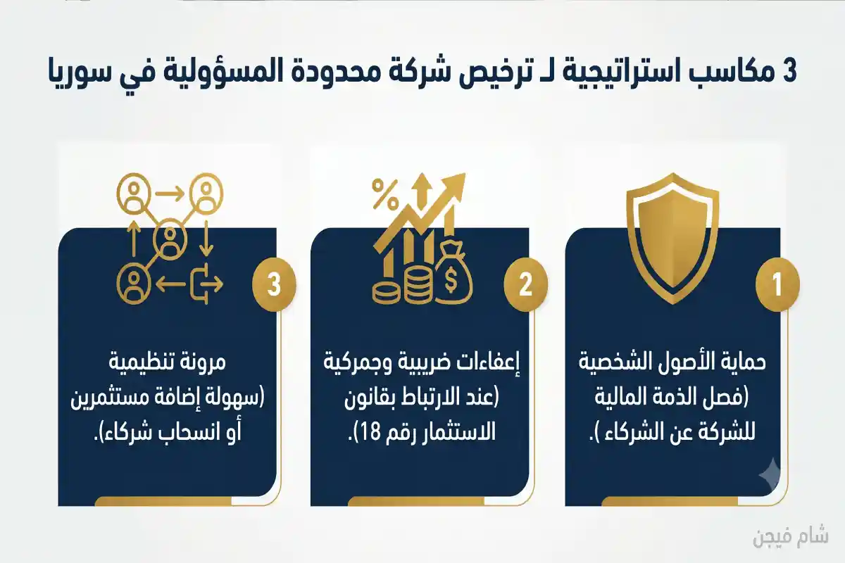 7 خطوات لـ ترخيص شركة محدودة المسؤولية في سوريا مميزات تأسيس شركة محدودة المسؤولية في سوريا