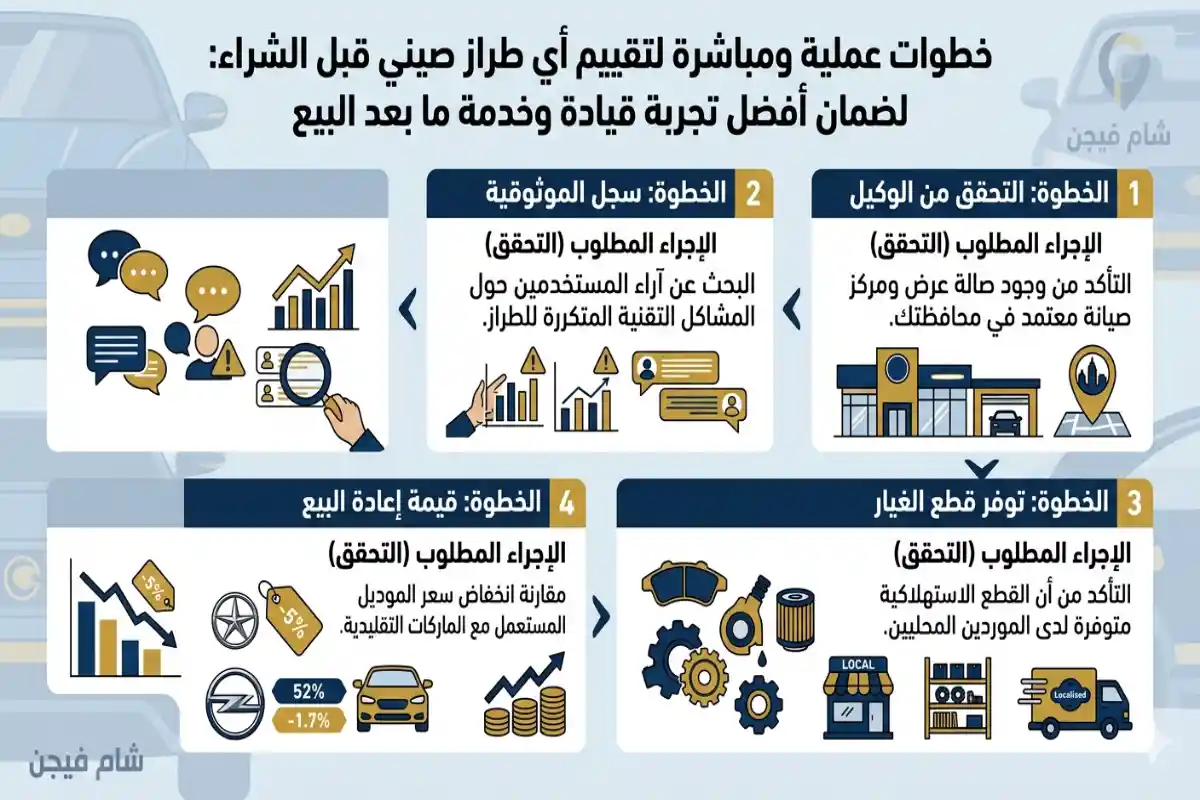 نصائح لتجنب الموديلات التي تفتقر لخدمة ما بعد البيع في السيارات الصينية في سوريا