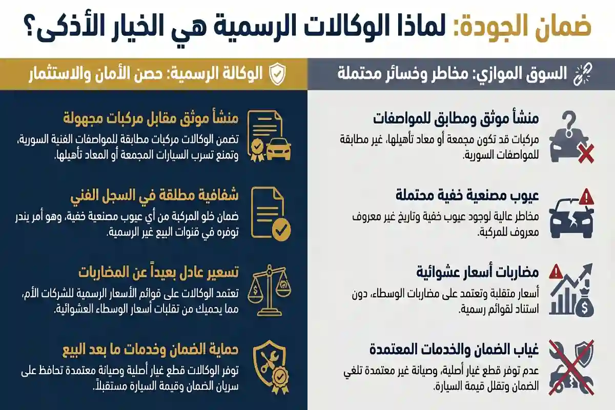 وكالات السيارات في سوريا: كل ما يهمك عن الأسعار والأنواع وكالات السيارات في سوريا وضمان الجودة